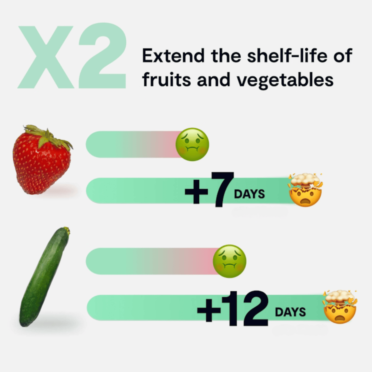 Fridgie™ The fridge purifier that keeps your food fresh