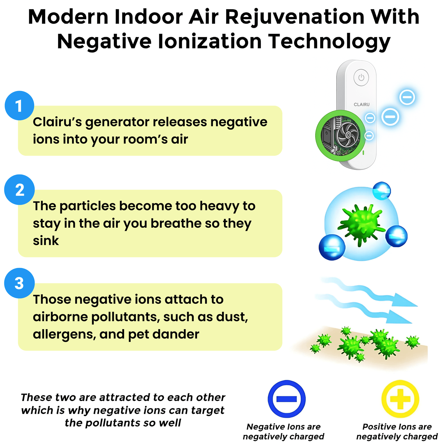 Clairu™ All-in-One Air Purifier