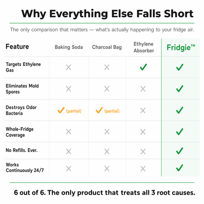 Fridgie™ Keep Food Fresh 4x Longer & Slash Your Grocery Bills